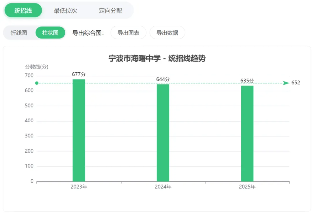 海曙中学历年中考录取分数、最低位次-第3张图片-四季读书网