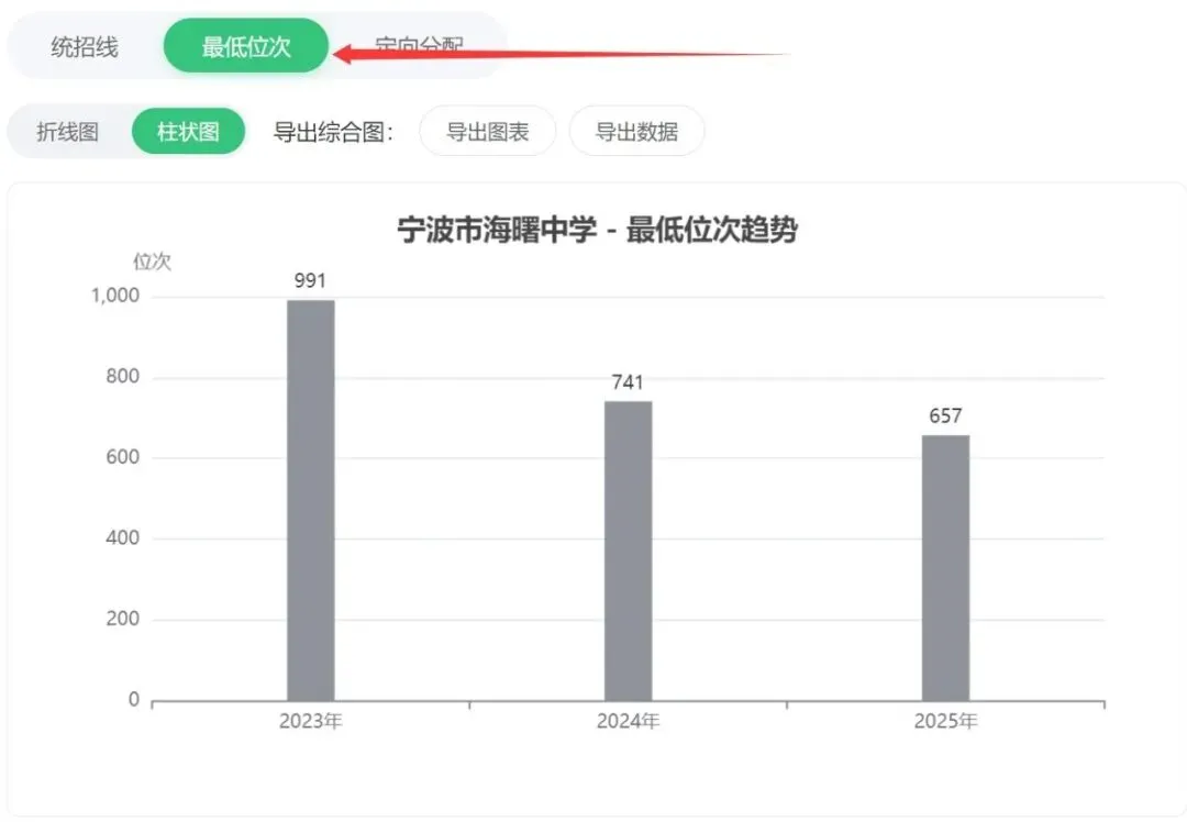 海曙中学历年中考录取分数、最低位次-第5张图片-四季读书网