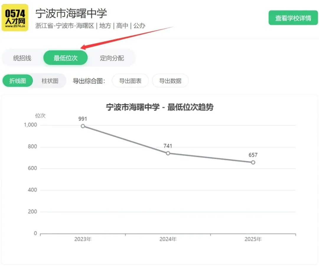 海曙中学历年中考录取分数、最低位次-第4张图片-四季读书网