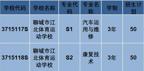 【中考志愿填报最后2天】 聊城市江北体校2026志愿填报指南 第9张 【中考志愿填报最后2天】 聊城市江北体校2026志愿填报指南 第9张