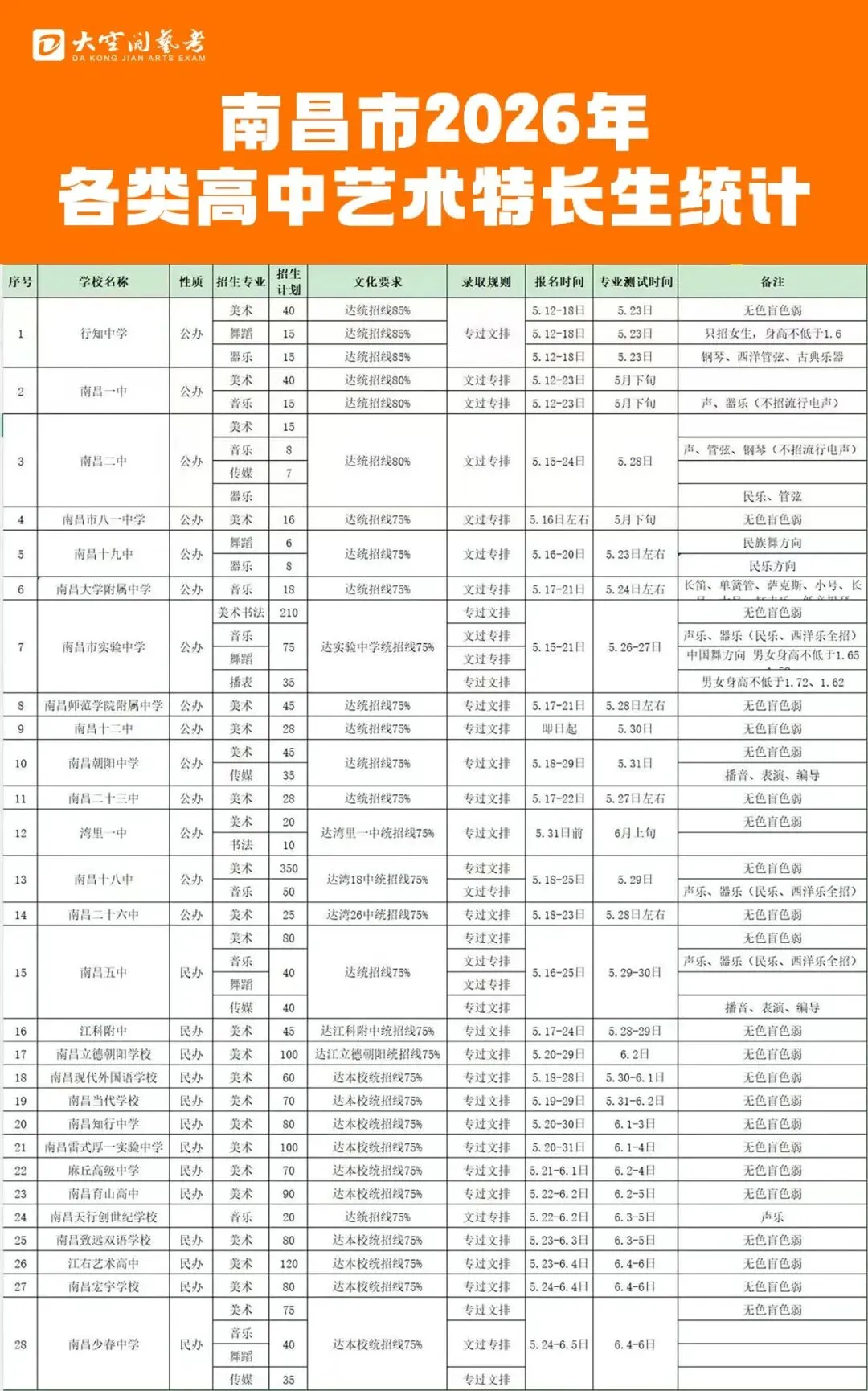 中考美术生收藏!2026南昌市城区高中艺术特长生招生信息汇总-第21张图片-四季读书网