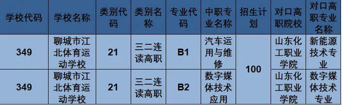 【中考志愿填报最后2天】 聊城市江北体校2026志愿填报指南 第10张 【中考志愿填报最后2天】 聊城市江北体校2026志愿填报指南 第10张