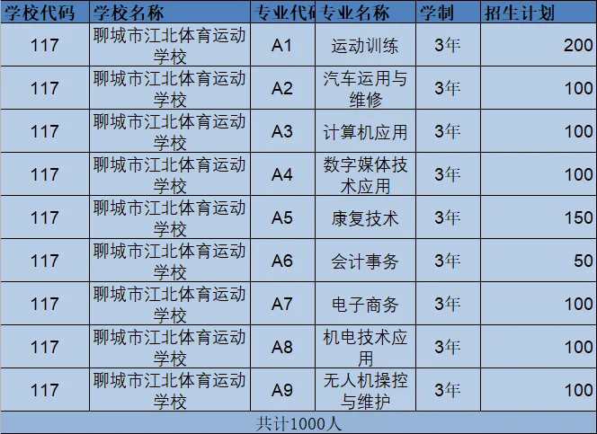 【中考志愿填报最后2天】 聊城市江北体校2026志愿填报指南 第11张 【中考志愿填报最后2天】 聊城市江北体校2026志愿填报指南 第11张