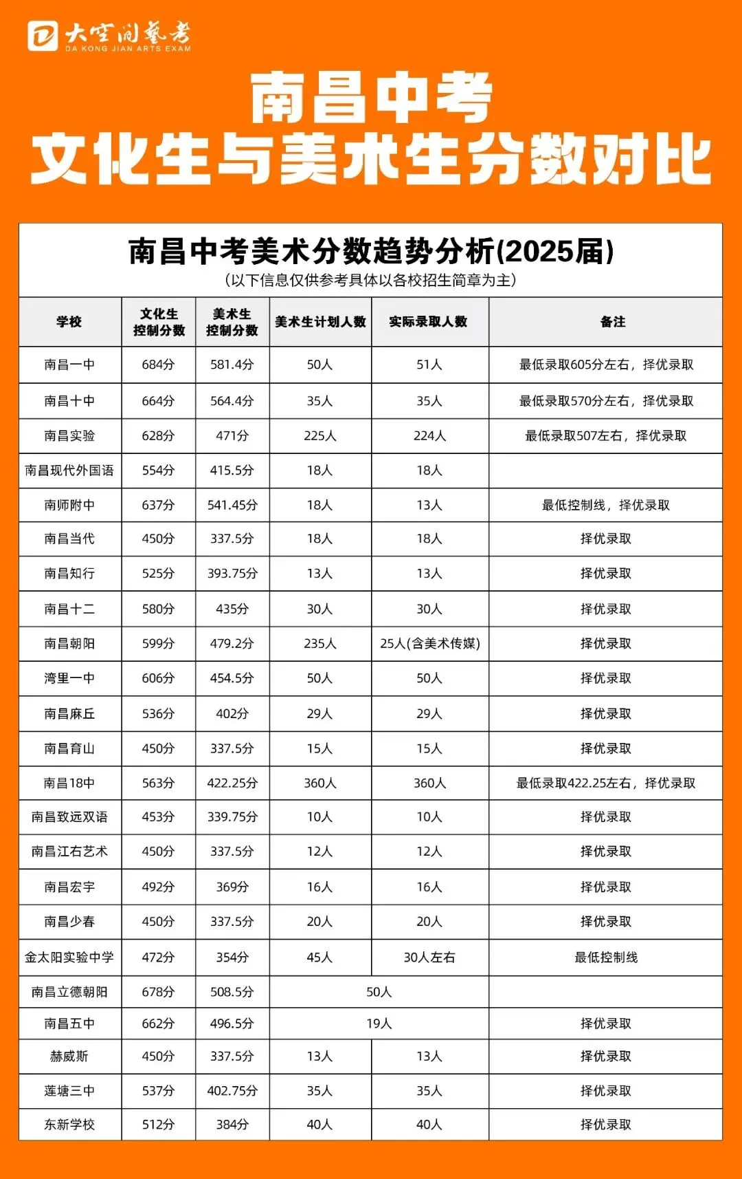 中考美术生收藏!2026南昌市城区高中艺术特长生招生信息汇总-第22张图片-四季读书网