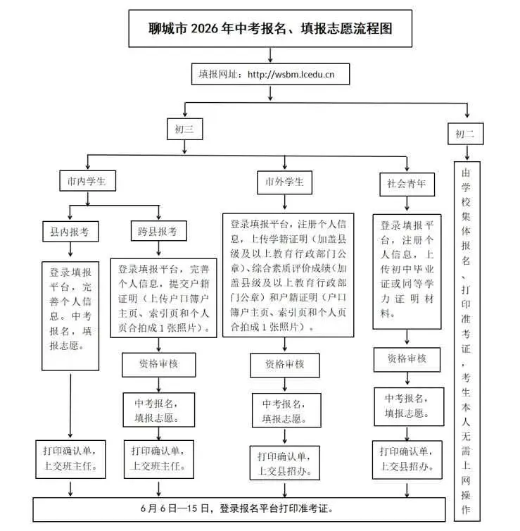 【中考志愿填报最后2天】 聊城市江北体校2026志愿填报指南 第12张 【中考志愿填报最后2天】 聊城市江北体校2026志愿填报指南 第12张