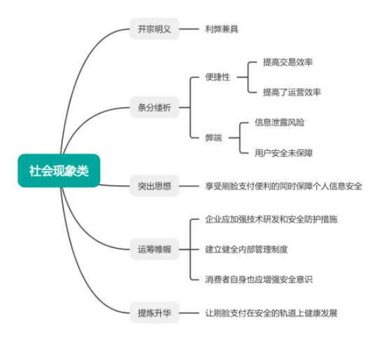 安仕教育公安统考2026面试真题解析(121) 第1张