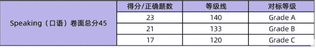 2026年KET真题免费领取!KET口语+KET真题!考生必刷! 第8张