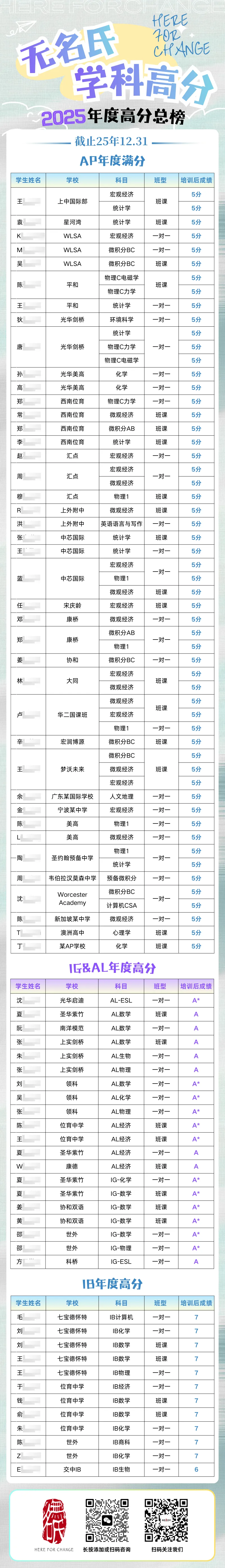 洞悉2026真题命题趋势|AP宏观经济全面解析 第13张