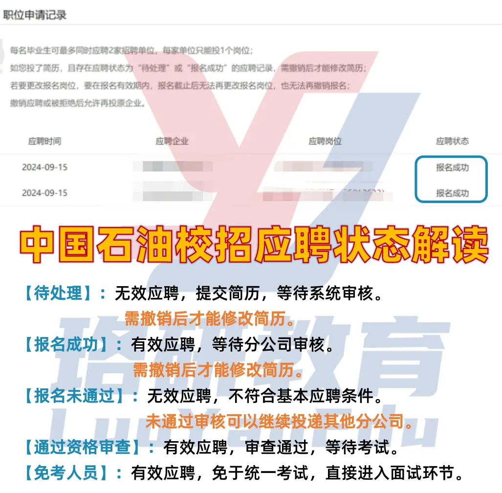 中石油考试名单已出,笔试考点、后续流程与冲刺模考一站式指南 第4张