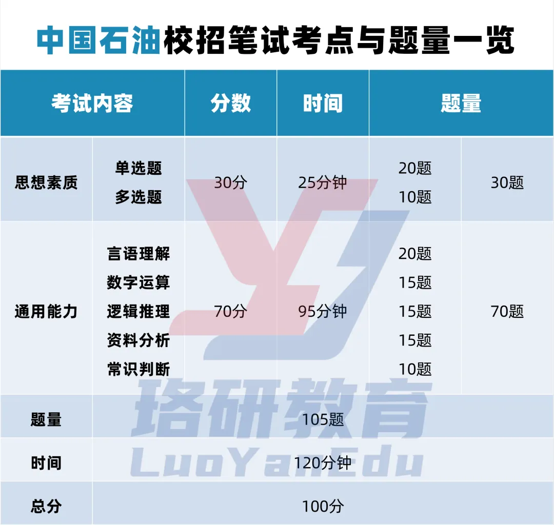 中石油考试名单已出,笔试考点、后续流程与冲刺模考一站式指南 第11张