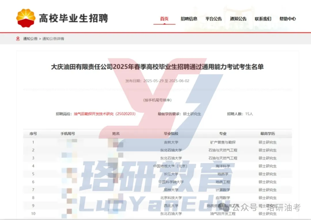 中石油考试名单已出,笔试考点、后续流程与冲刺模考一站式指南 第13张