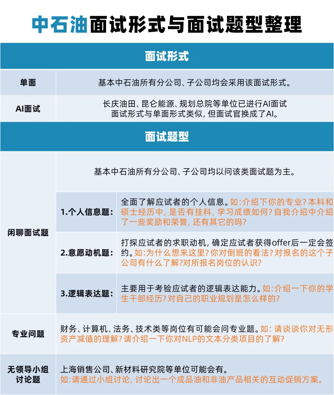 中石油考试名单已出,笔试考点、后续流程与冲刺模考一站式指南 第15张
