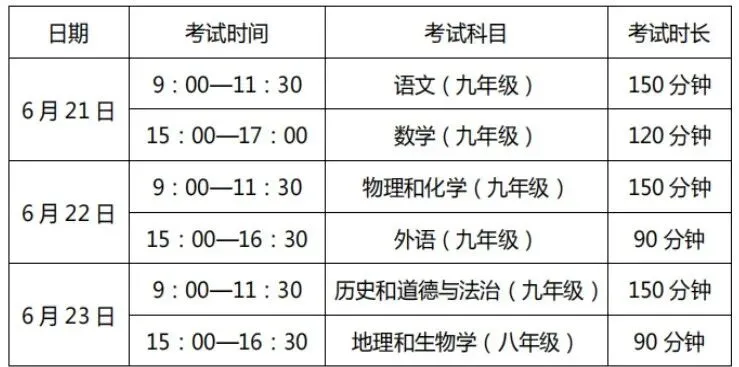朝阳中考(时间已定),今年有五个新变化 第3张