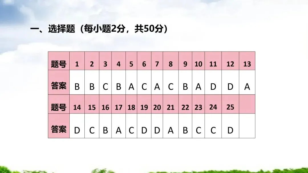 2026年厦门市初中毕业班年级模拟考试道德与法治试题及思维可视化指导 第11张
