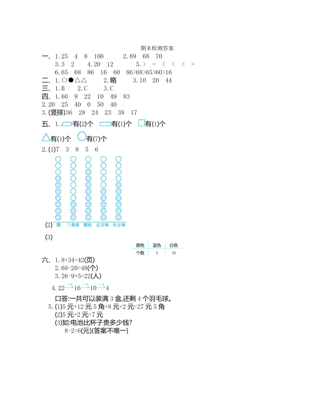 小学一年级下册数学期末考试全套试卷,真题 + 答案,名校内部期末试卷,查漏补缺,赶紧给孩子练,直接打印刷题,考前刷完稳拿高分 第6张