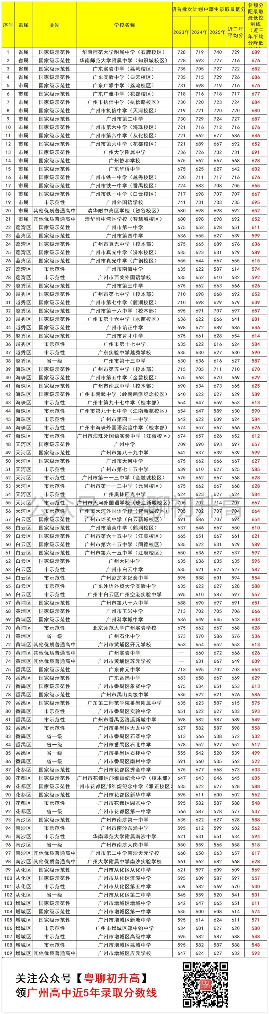 中考科普:名额分配是要怎么申请?怎么分配?一文读懂! 第2张