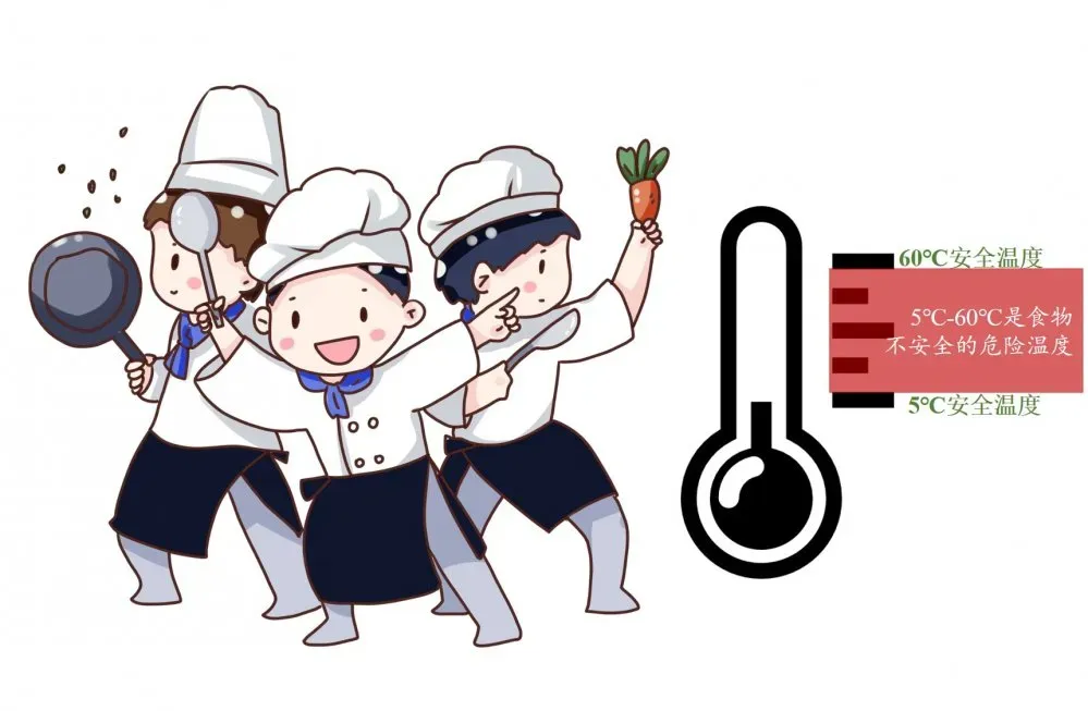 食品安全管理师@模拟考试题(食品安全、使用安全水和食物原料)学习 第6张 食品安全管理师@模拟考试题(食品安全、使用安全水和食物原料)学习 第6张