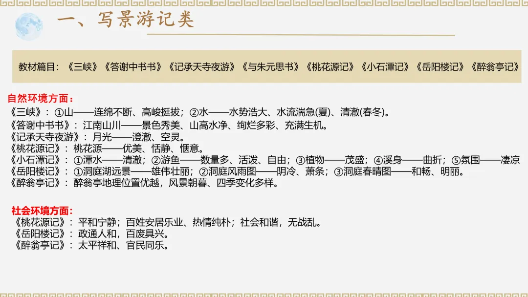 中考文言文阅读复习课简案 第4张