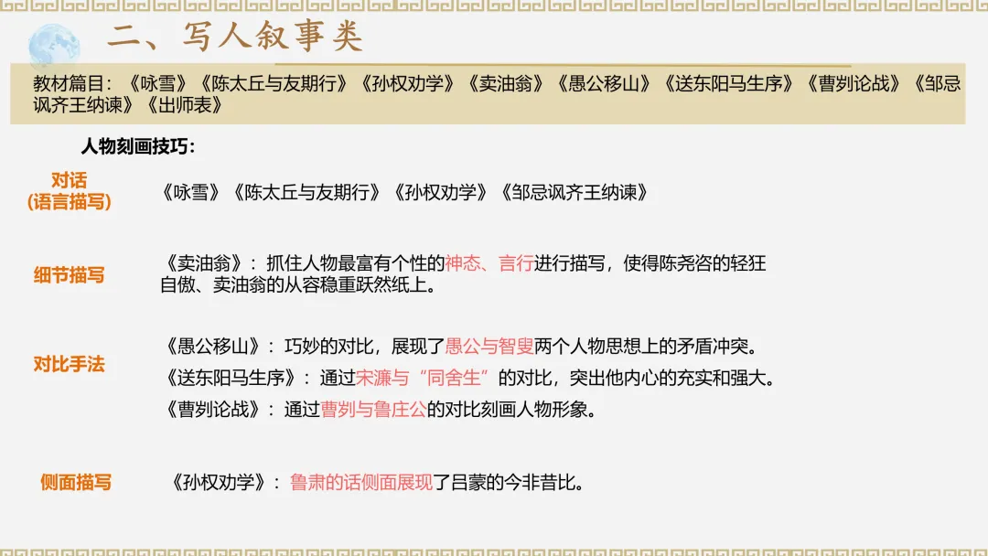 中考文言文阅读复习课简案 第10张