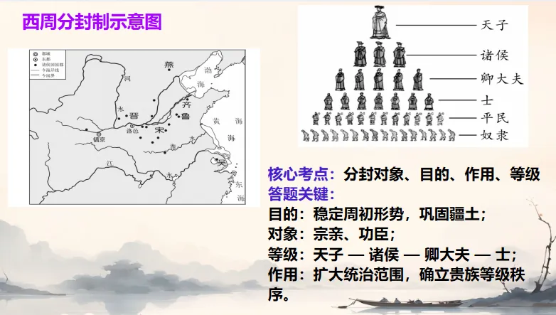 中考历史·冲刺课件【地图观史:时空串联中外历史】 第6张