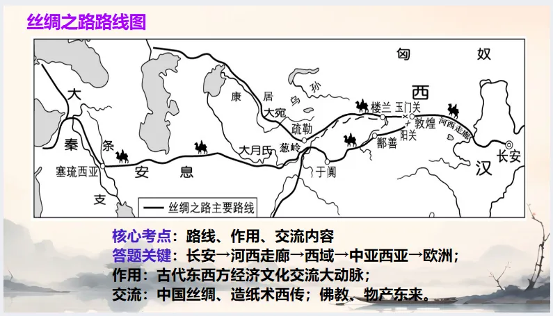 中考历史·冲刺课件【地图观史:时空串联中外历史】 第13张