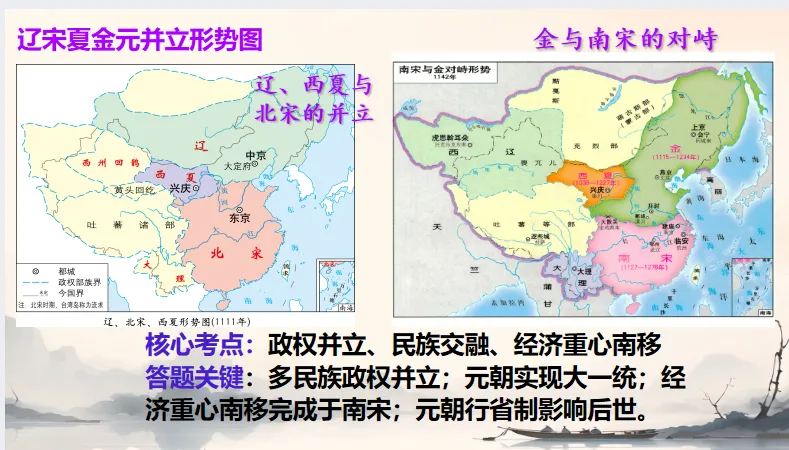 中考历史·冲刺课件【地图观史:时空串联中外历史】 第19张