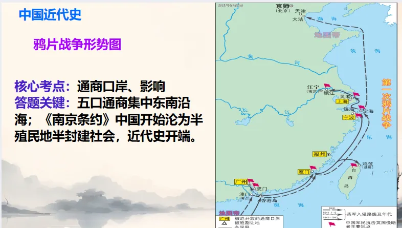 中考历史·冲刺课件【地图观史:时空串联中外历史】 第23张