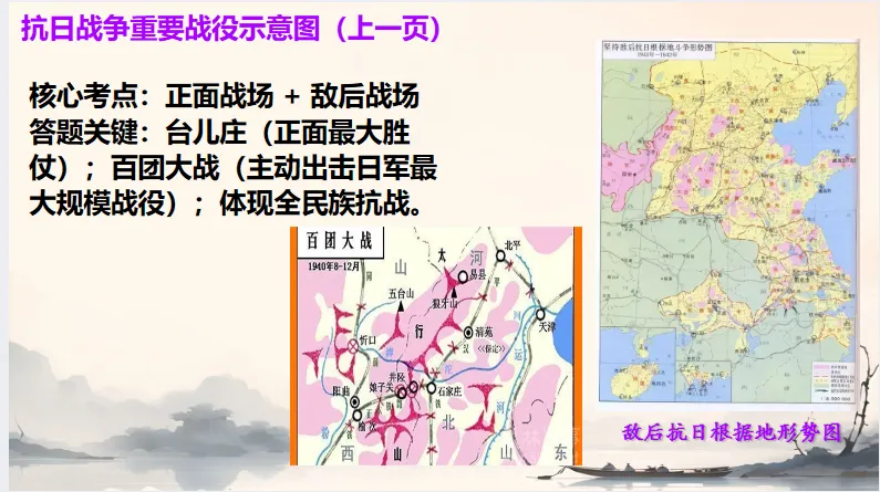 中考历史·冲刺课件【地图观史:时空串联中外历史】 第31张