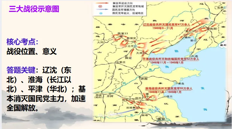 中考历史·冲刺课件【地图观史:时空串联中外历史】 第33张