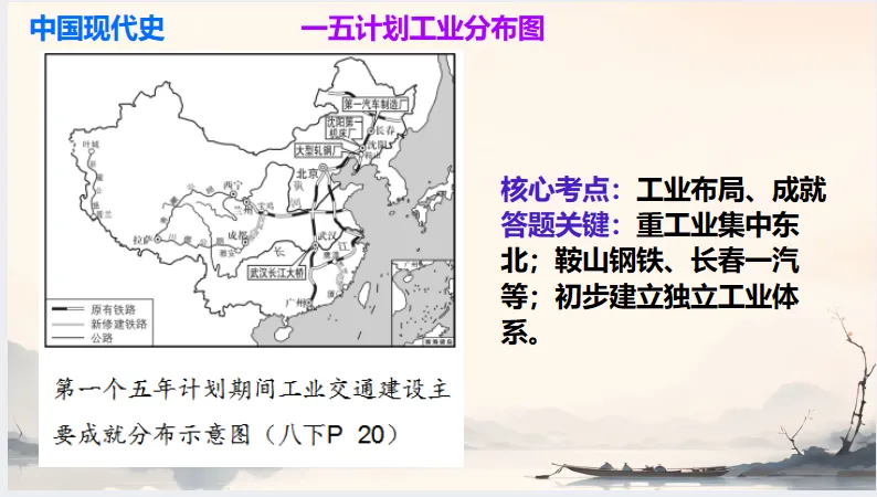 中考历史·冲刺课件【地图观史:时空串联中外历史】 第34张