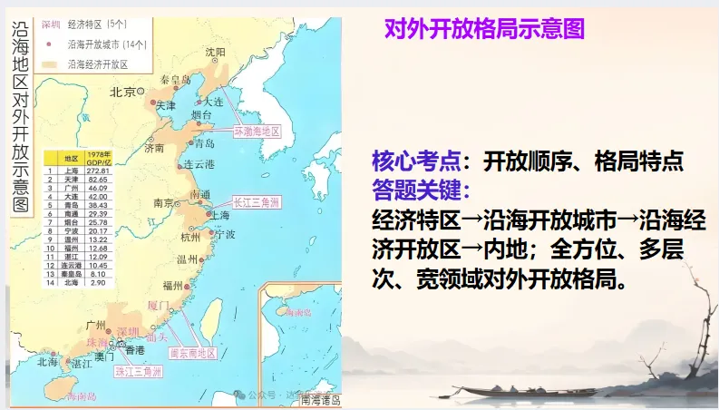 中考历史·冲刺课件【地图观史:时空串联中外历史】 第35张