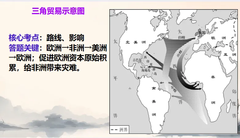中考历史·冲刺课件【地图观史:时空串联中外历史】 第37张