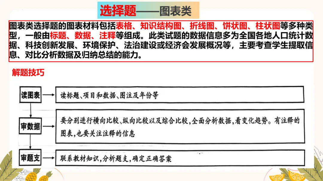 2026中考道德与法治 | 选择题类”答题技巧与满分模板,考前必看! 第1张