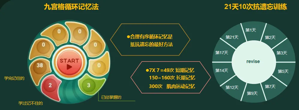 中考 108 分,高中不及格!新教材下,不改变方法,再努力也白搭!-第3张图片-四季读书网 中考 108 分,高中不及格!新教材下,不改变方法,再努力也白搭!-第3张图片-四季读书网