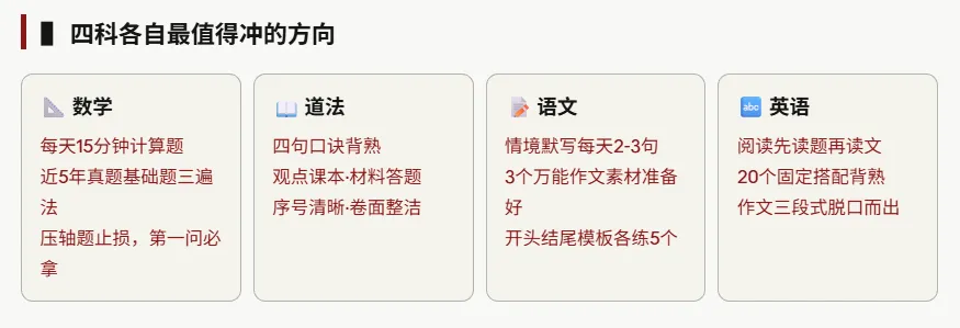 中考冲刺提分最后一个月:这样安排,每天都在进步 第2张