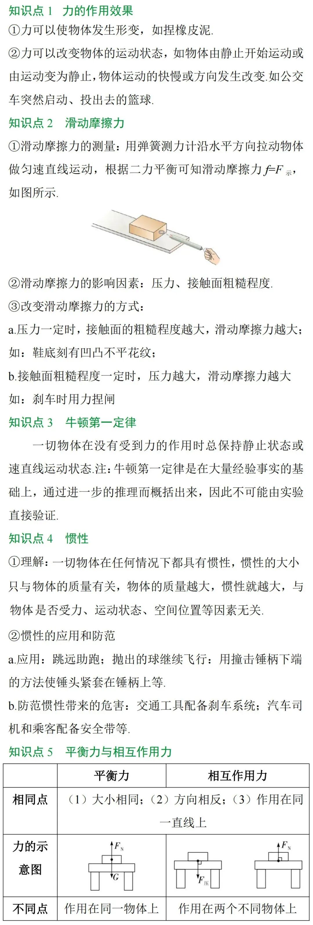 黑白卷团队预测 | 2026中考物理必考知识&题目(可下载打印) 第6张 黑白卷团队预测 | 2026中考物理必考知识&题目(可下载打印) 第6张
