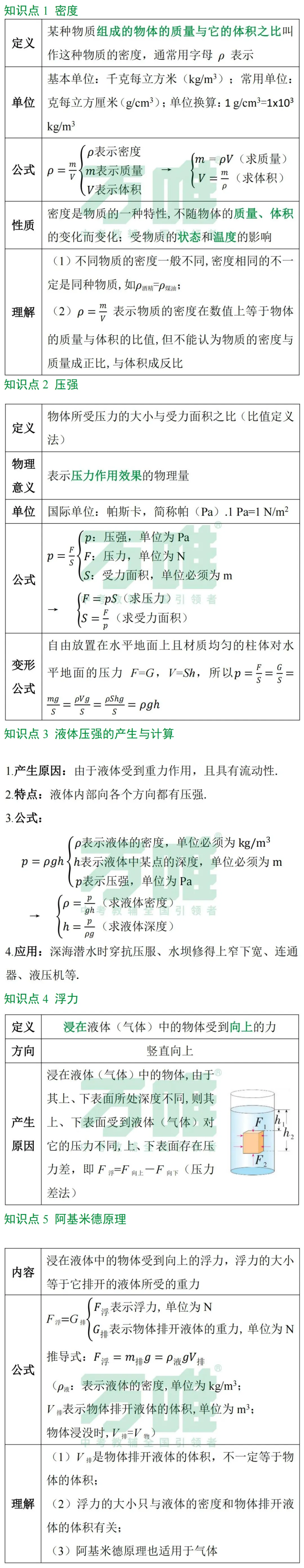 黑白卷团队预测 | 2026中考物理必考知识&题目(可下载打印) 第9张 黑白卷团队预测 | 2026中考物理必考知识&题目(可下载打印) 第9张