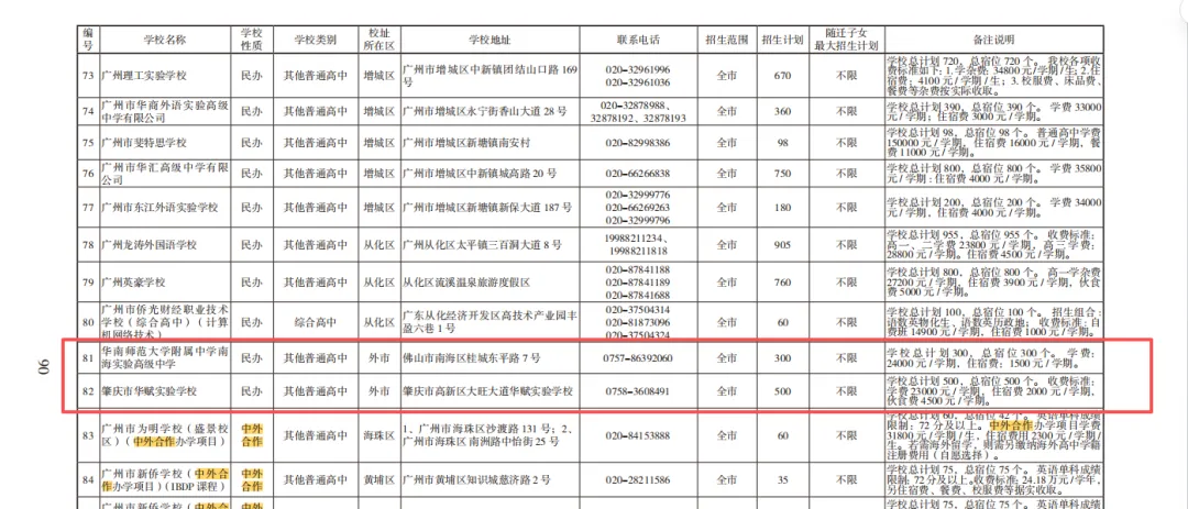 2026广州中考“隐藏路线”大揭秘,外市名校与中外合办项目怎么选?有项目默默退出了中招 第4张