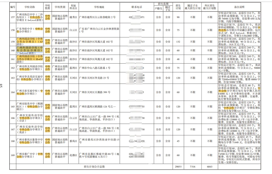 2026广州中考“隐藏路线”大揭秘,外市名校与中外合办项目怎么选?有项目默默退出了中招 第9张
