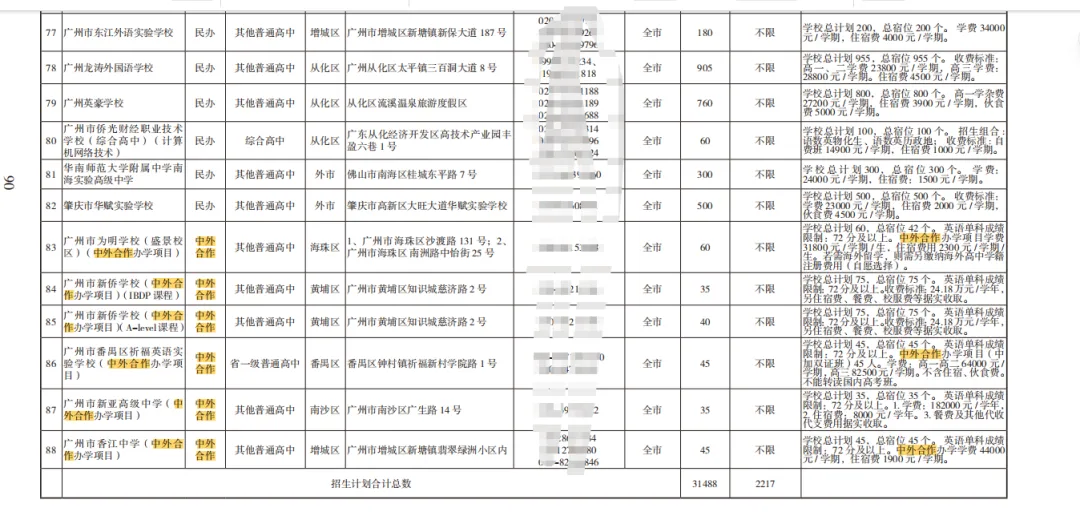 2026广州中考“隐藏路线”大揭秘,外市名校与中外合办项目怎么选?有项目默默退出了中招 第10张