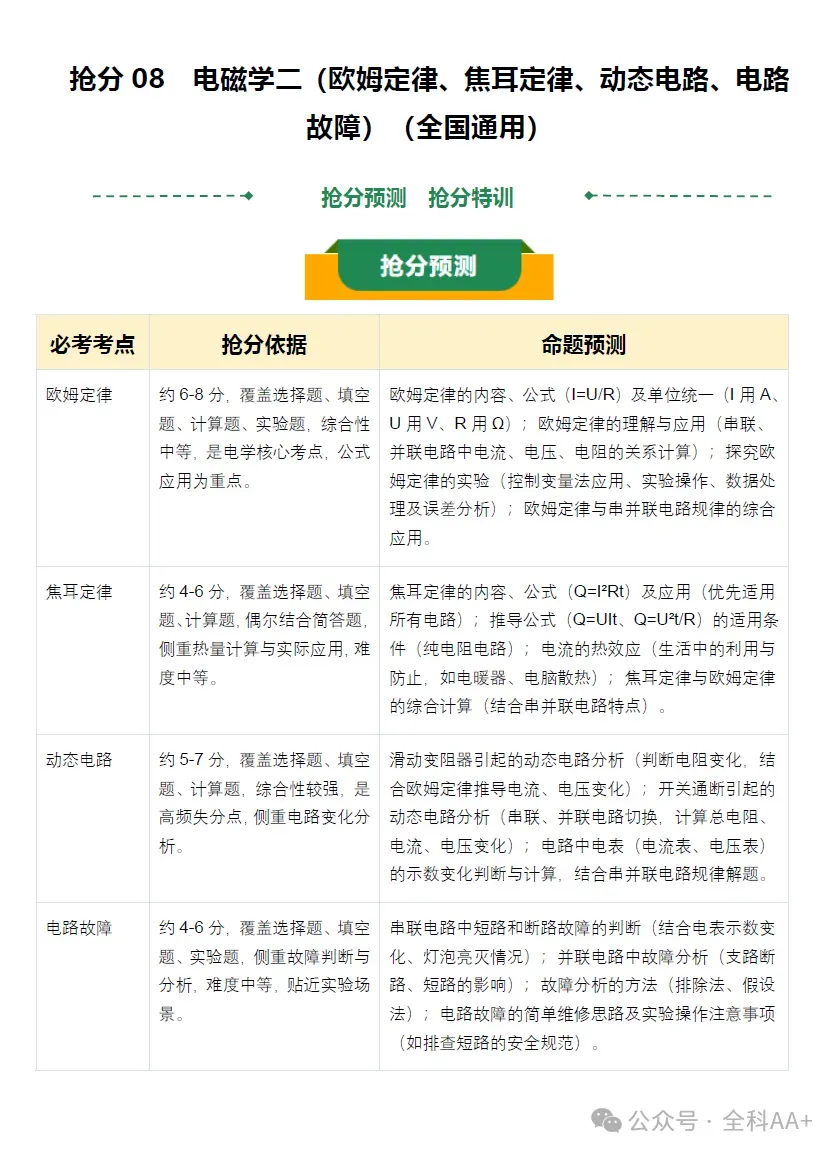 【初中物理】2026版-中考物理终极冲刺讲练测!全国通用!(知识清单、高效培优、临考冲刺卷、抢分秘籍、抢分专练、终极押题猜想) 第2张