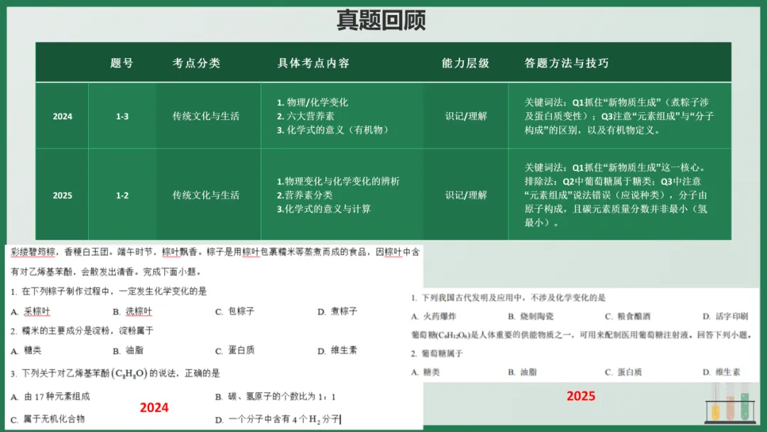 2026年中考化学专题复习——选择题篇 第17张