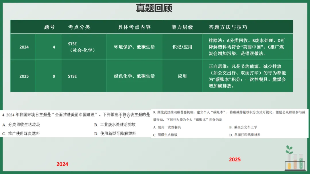 2026年中考化学专题复习——选择题篇 第18张