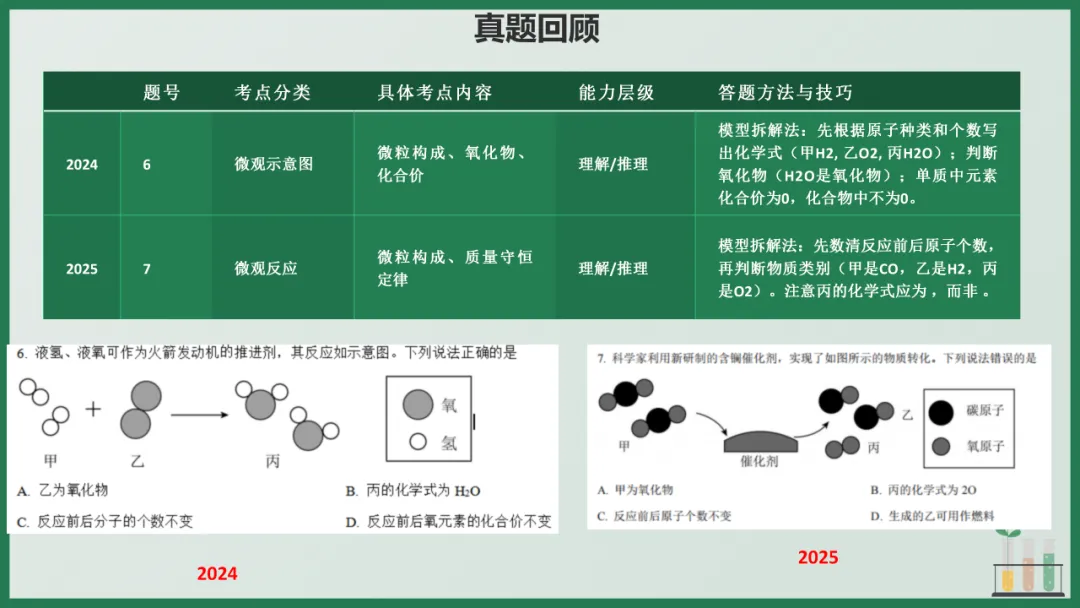 2026年中考化学专题复习——选择题篇 第19张
