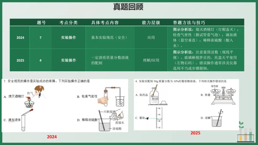2026年中考化学专题复习——选择题篇 第20张