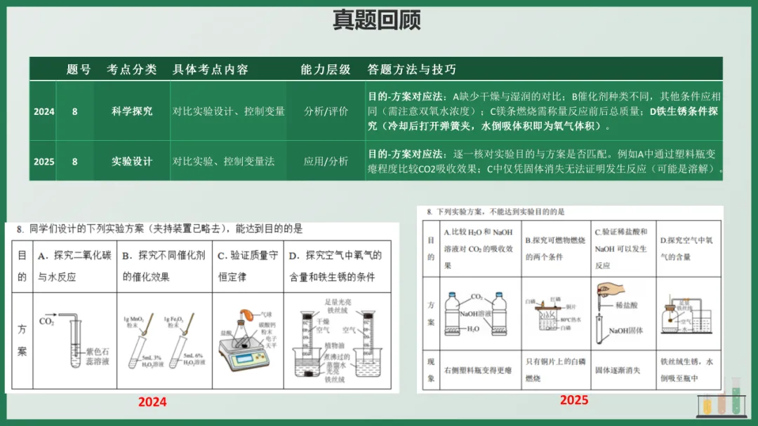 2026年中考化学专题复习——选择题篇 第21张