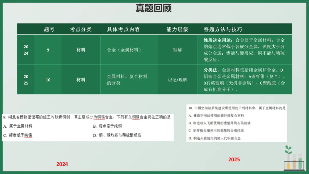 2026年中考化学专题复习——选择题篇 第22张