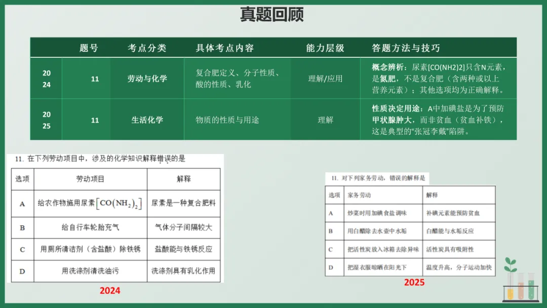 2026年中考化学专题复习——选择题篇 第24张