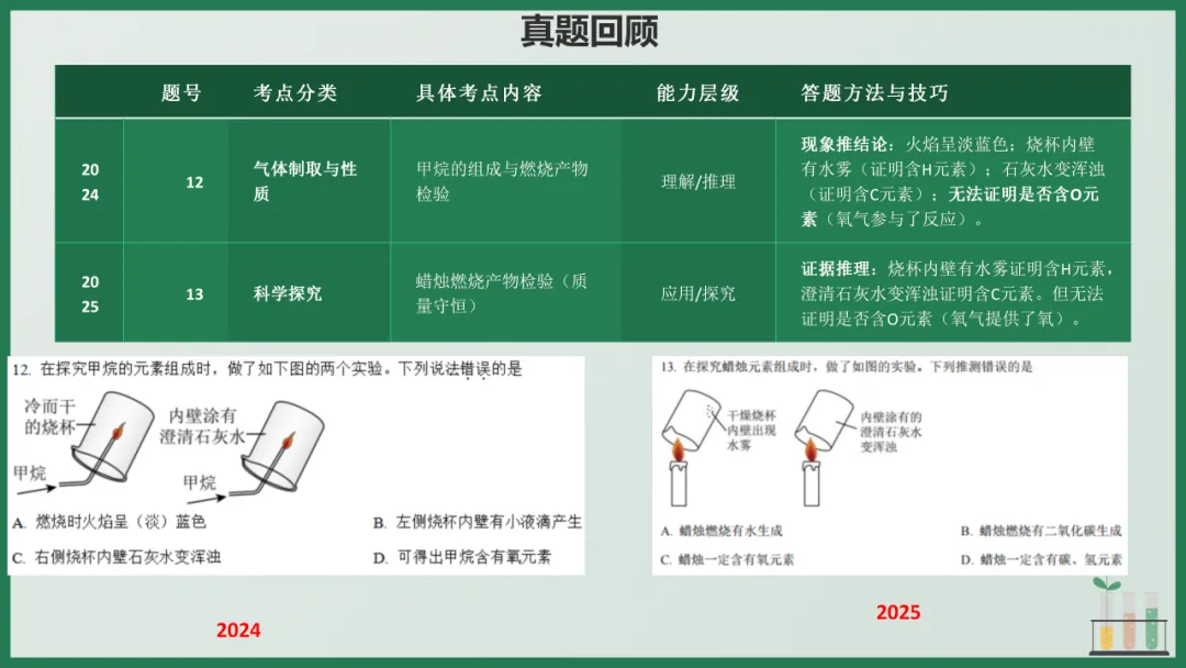 2026年中考化学专题复习——选择题篇 第25张