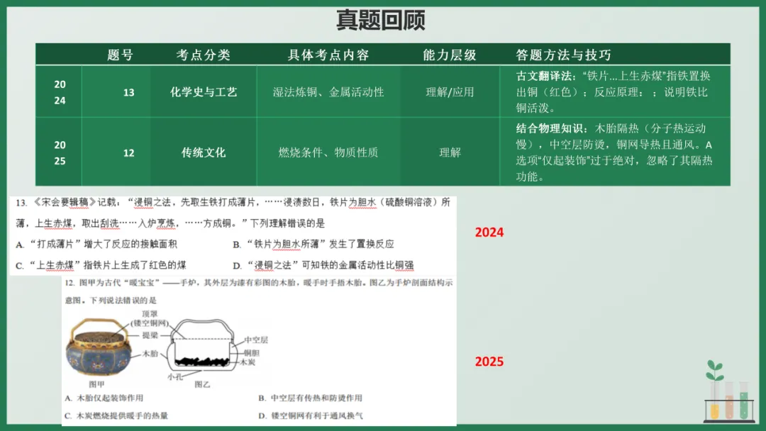2026年中考化学专题复习——选择题篇 第26张